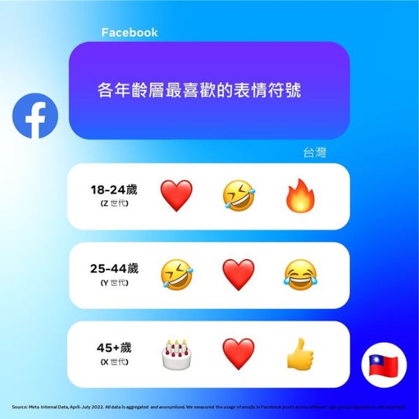 台灣人最愛用的Emoji排行榜！表情符號愛用者，你上榜了嗎？ - 迷誠品