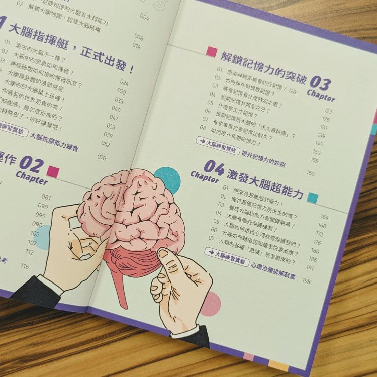 釐清大腦想法，重新拿回控制權