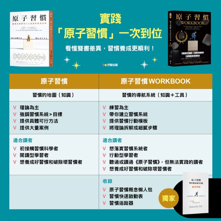 《原子习惯Workbook》转化抽象定义，延展具体问题