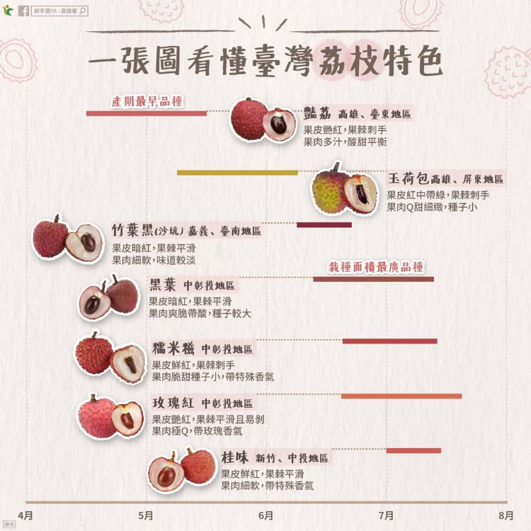 荔枝有多少种品种？