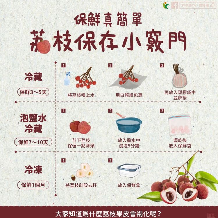 保持荔枝美味的方法
